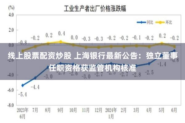 线上股票配资炒股 上海银行最新公告：独立董事任职资格获监管机构核准