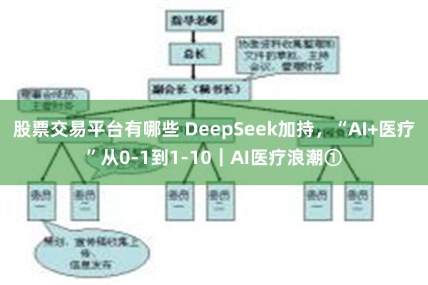 股票交易平台有哪些 DeepSeek加持，“AI+医疗”从0-1到1-10｜AI医疗浪潮①